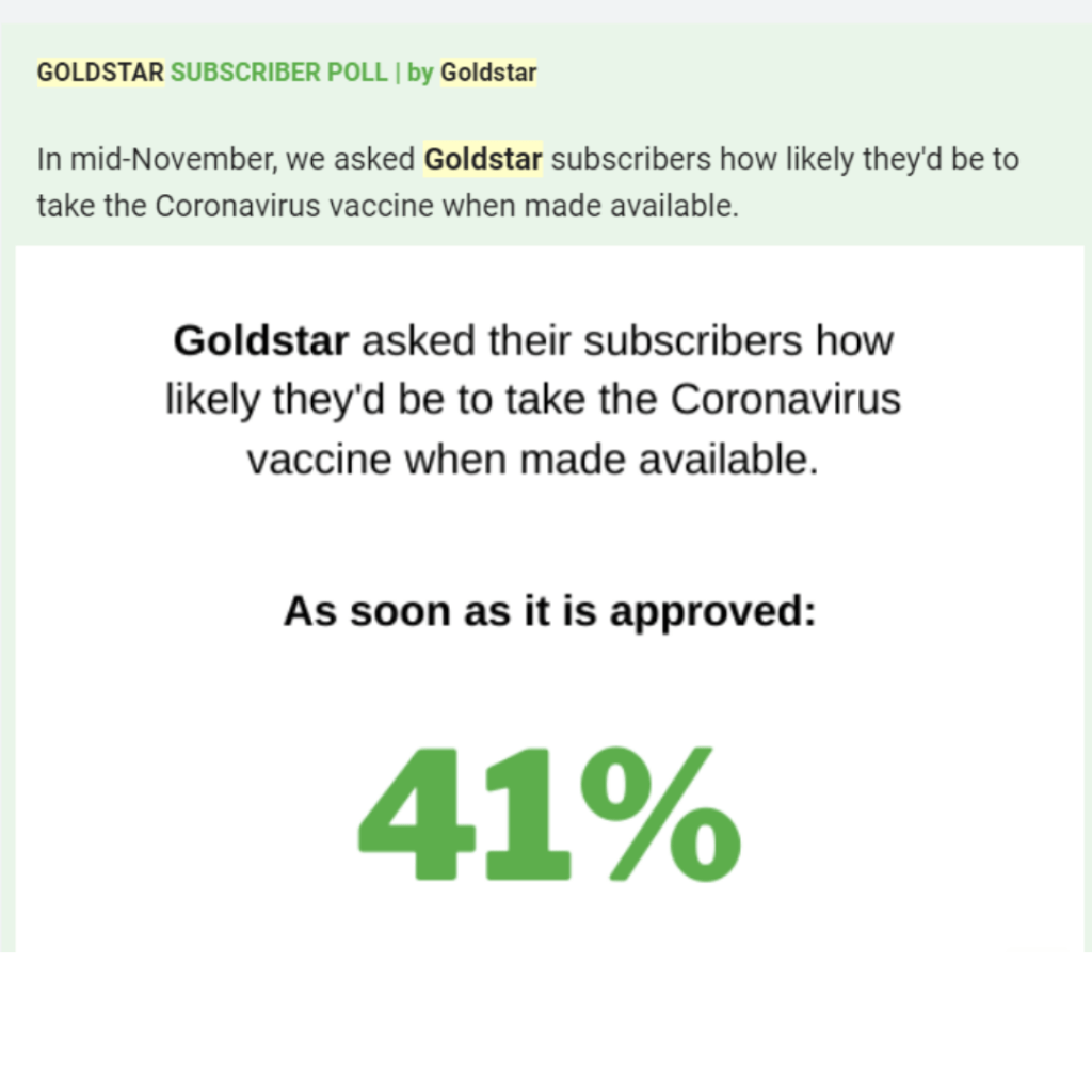 Screen Cap: Goldstar Subscriber Poll: In Mid-November, we asked Goldstar subscribers how likely they'd be to take the Coronavirus vaccine when made available.  As soon as it is approved: 41%